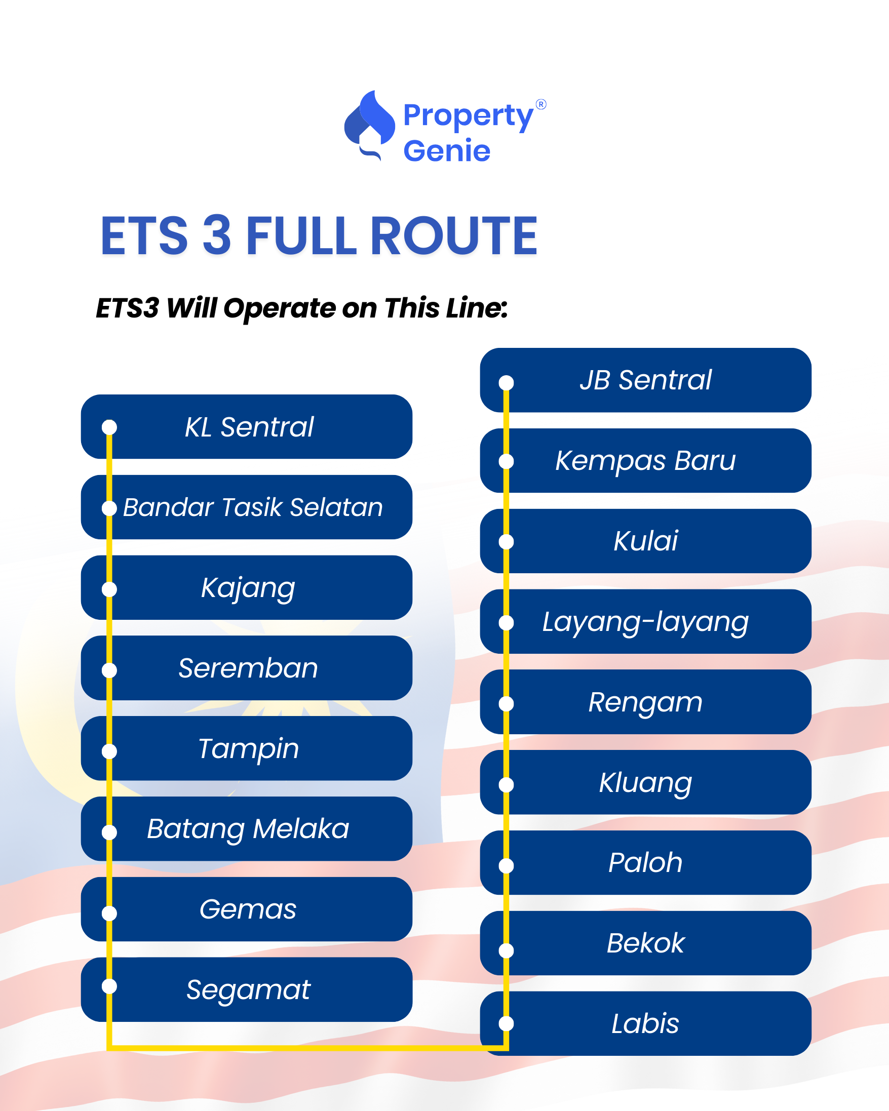 ets3 stations,ets3 stops,ets ke jb masa,train kl ke jb,train masa sampai jb guna ets,jb ke kl how many stops,ets kl jb,ets jb sentral,ets lori selatan,ets southern line,ets johor bahru,ets gemas johor bahru,ets kl jb time,ets jb kl time,ets malaysia timetable,ets kl sentral timetable,ets jadual kl jb,sts hentian ets3,ktm ets kl jb,ktm ets southern sector,ets tambang kl jb,ets ticket price kl jb,ets booking kl jb,ets jb arrival time,ets kl ke jb 2025,ets laluan selatan 2026,kereta api kl jb,tren laju kl jb