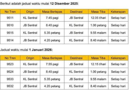 ets3 stations,ets3 stops,ets ke jb masa,train kl ke jb,train masa sampai jb guna ets,jb ke kl how many stops,ets kl jb,ets jb sentral,ets lori selatan,ets southern line,ets johor bahru,ets gemas johor bahru,ets kl jb time,ets jb kl time,ets malaysia timetable,ets kl sentral timetable,ets jadual kl jb,sts hentian ets3,ktm ets kl jb,ktm ets southern sector,ets tambang kl jb,ets ticket price kl jb,ets booking kl jb,ets jb arrival time,ets kl ke jb 2025,ets laluan selatan 2026,kereta api kl jb,tren laju kl jb