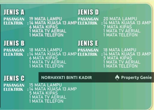 SEMI-D SETINGKAT SIAP TAMAN ARMANI, TANAH PUTIH PEKAN