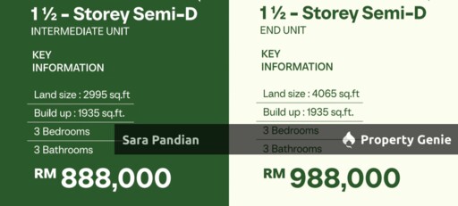Freehold 1.5 Storey Semi-D for Sale in Thompson, Tigerlane Ipoj