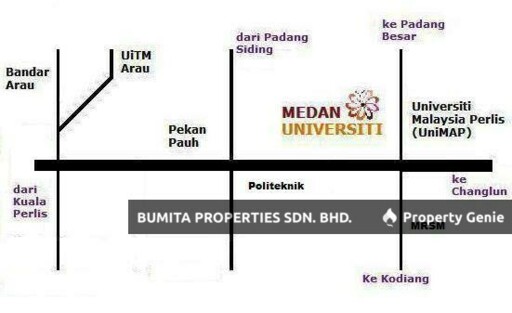MEDAN UNIVERSITI