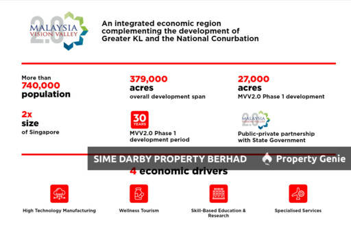 Hamilton Nilai City Industrial Park