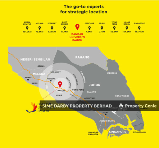 Bandar Universiti Pagoh Industrial