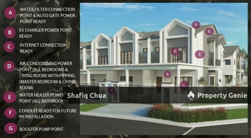 Newly Launched Double Storey Terrace in Taman Lestari Permai, Seri Kembangan