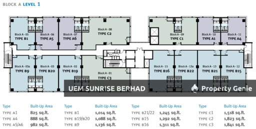 Radia Offices, Bukit Jelutong