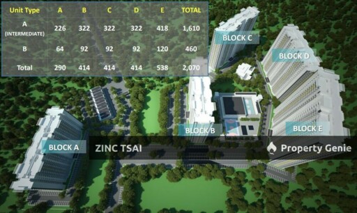 Residensi Seri Serindit {Save RM 149,938} 6 mins Drive to Melaka Sentral_5 mins Drive to Lotus's Peringgit