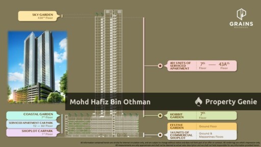 GRAINS RESIDENCES, BANDAR PERDA P.PINANG