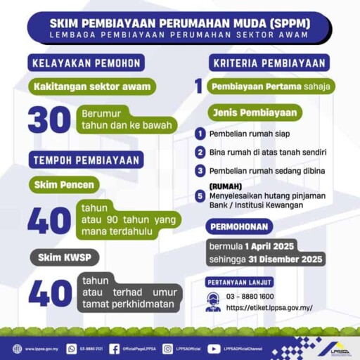 马来西亚青年购屋计划(SPPM):公务员首次购房指南