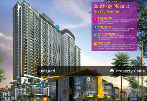 Southkey Mosaic Shop Offices