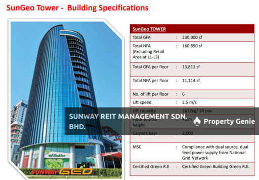 Sunway Geo Tower