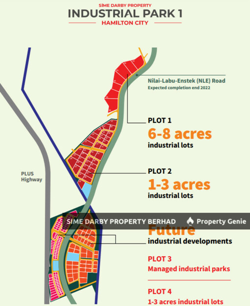Hamilton Nilai City Industrial Park