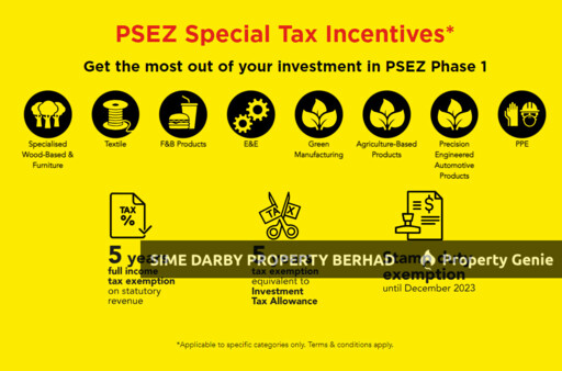 Bandar Universiti Pagoh Industrial