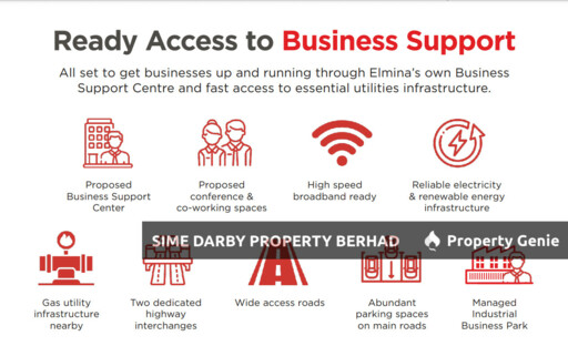 Elmina Business Park
