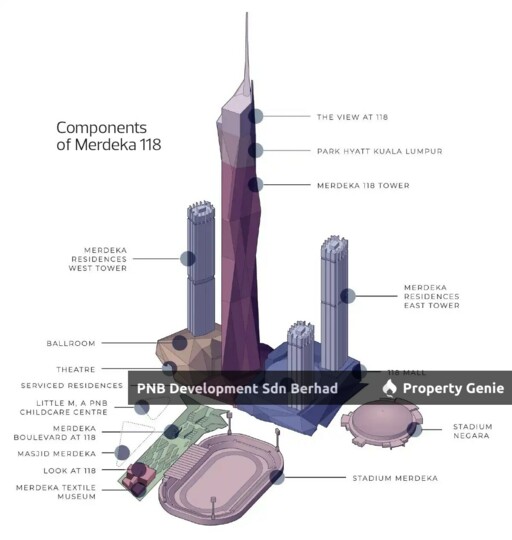 Menara Merdeka 118