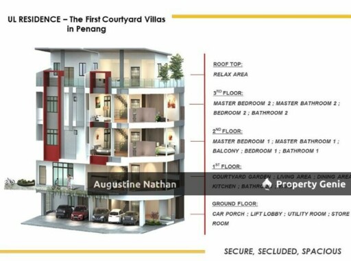 Jalan Sempadan, One Boundary, UL Residence, Ayer Itam, 11400 Penang