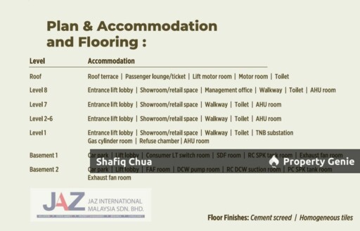 8 Storey Commercial Building Jalan Loke Yew, Kuala Lumpur For Sale