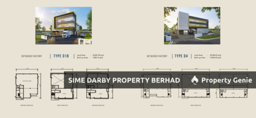 XME Business Park, Nilai Impian