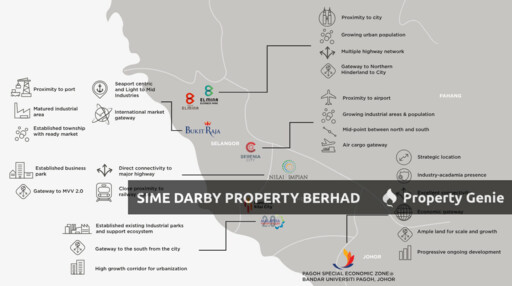 Elmina Business Park