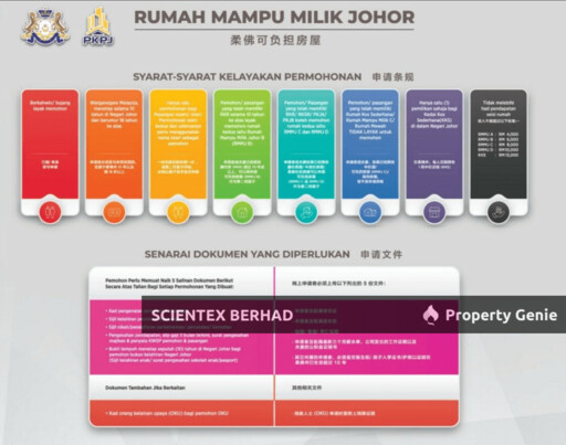 Rumah Mampu Milik Johor (RMMJ B) SP10