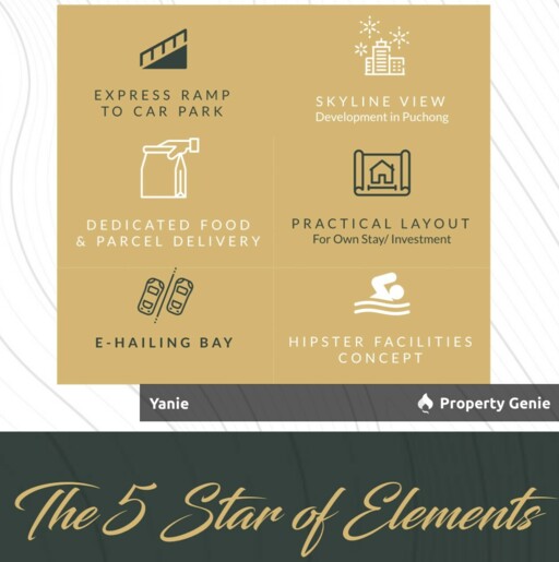 The Wyn Residences Condominium in Bandar Puchong Jaya near IOI Mall