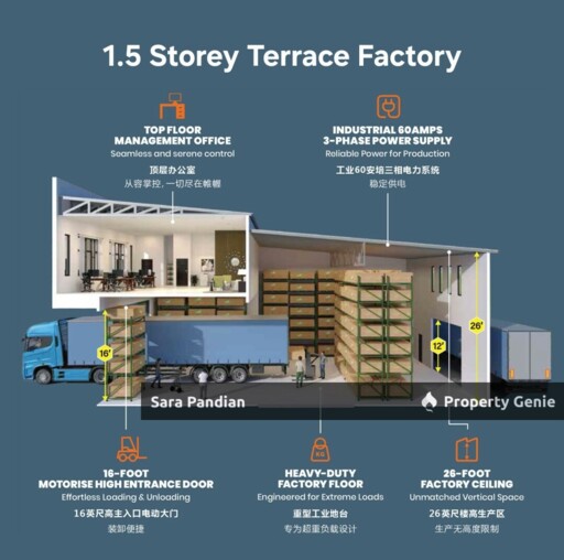 1.5 Terrace & SemiD Factory for Sale at Gopeng