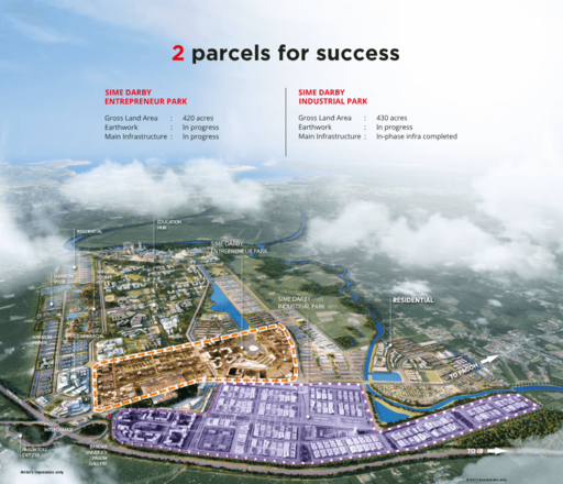 Bandar Universiti Pagoh Industrial
