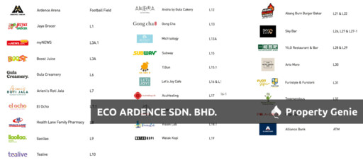 Ardence Labs