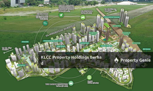 Bandar Malaysia