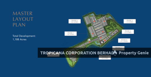 Tropicana Industrial Park