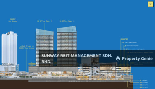 SUNWAY SQ MALL