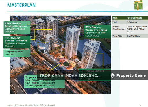 Edelweiss SOFO & Serviced Residences