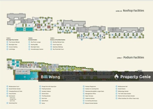 Arra Residence Ara Damansara LRT