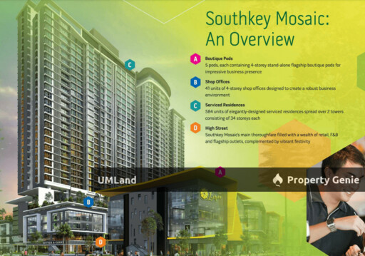 Southkey Mosaic