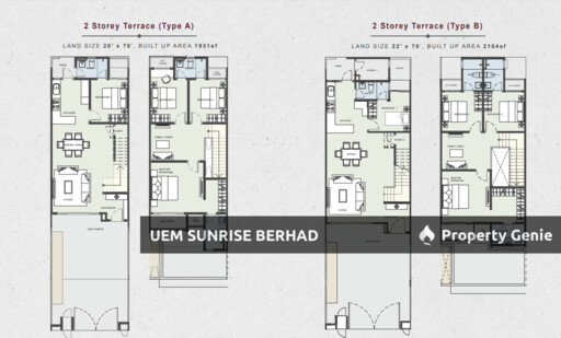 Aspira ParkHomes, Gerbang Nusajaya