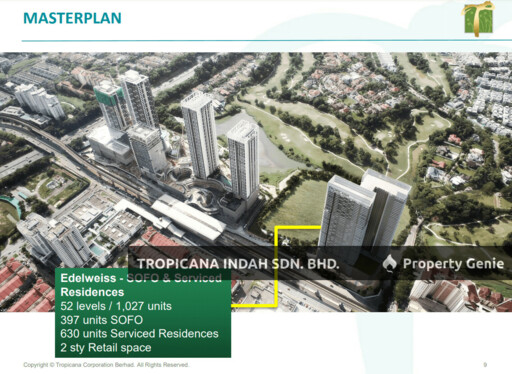Edelweiss SOFO & Serviced Residences