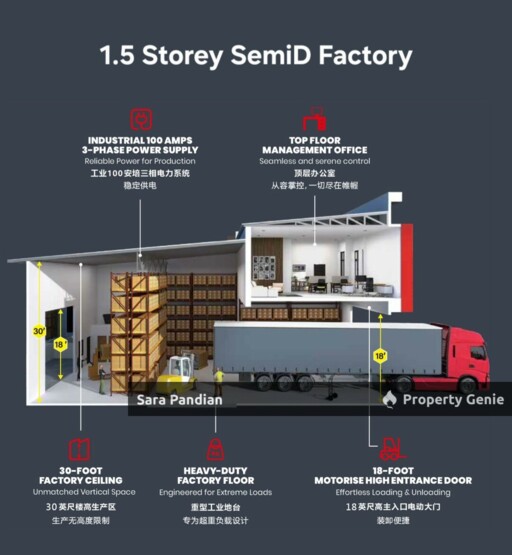 1.5 Terrace & SemiD Factory for Sale at Gopeng