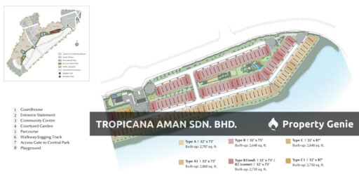 Gemala Residences, Tropicana Aman