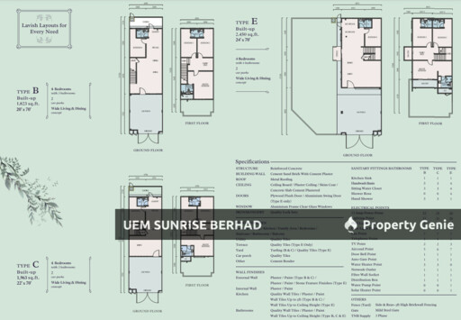 Arden Hill, Forest Heights, Precinct 2