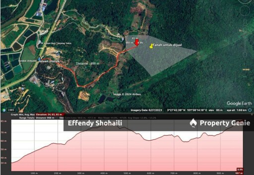 SUNGAI BARU ULU YAM TANAH PERTANIAN