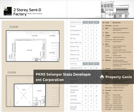 I-Zone Semi-D Factory