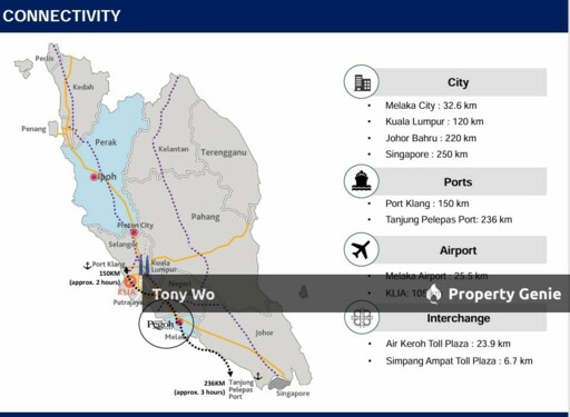 Hicom Pegoh Industrial Land For Sale