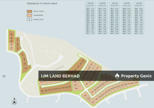 Bungalow Lot @ Green Street Homes