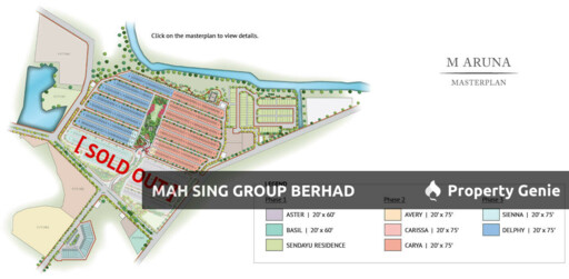 M Aruna Residence