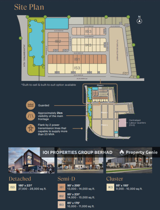 IOI Industrial Park, Banting