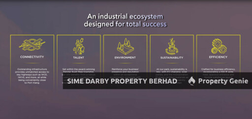 Bandar Bukit Raja Industrial Park