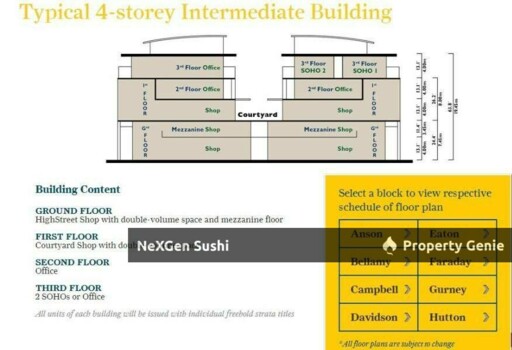 Ground Floor Shop Unit @ Plaza Arkadia🔥 Save RM 1,282,000