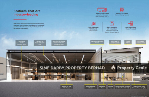 Serenia Industrial Park