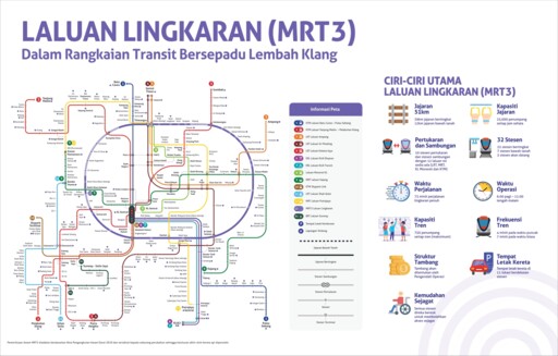 MRT3路线 | 探索KL全新环状线捷运项目
