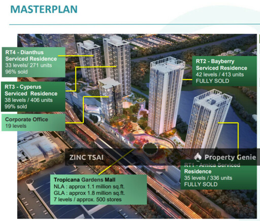 Edelweiss @ Tropicana Gardens_SOFO {Save RM 45,000} Directly Connected to Tropicana Gardens Mall_6 mins Walk to Surian MRT Station Via Covered Link Bridge