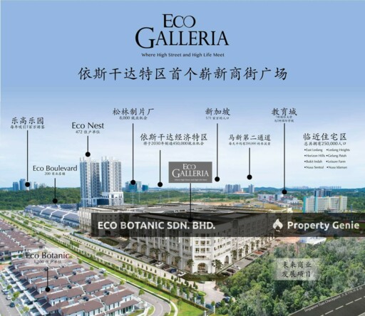 Eco Galleria, Eco Botanic